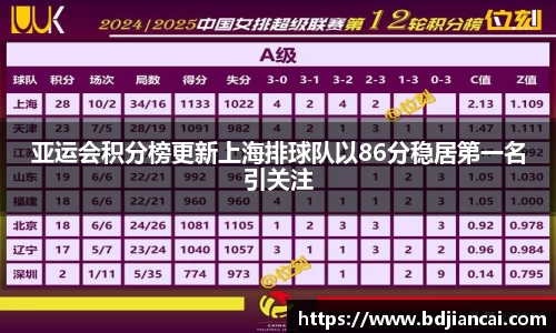 亚运会积分榜更新上海排球队以86分稳居第一名引关注